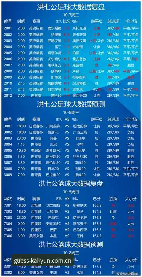 赛事数据KAIYUN推荐实用指南：三招避开比分延迟陷阱
